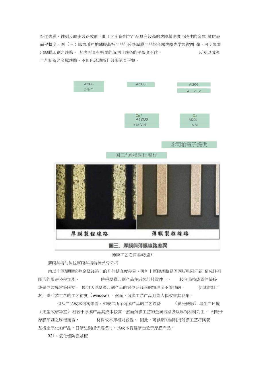 LED散热基板之厚膜与薄膜工艺差异分析_第4页