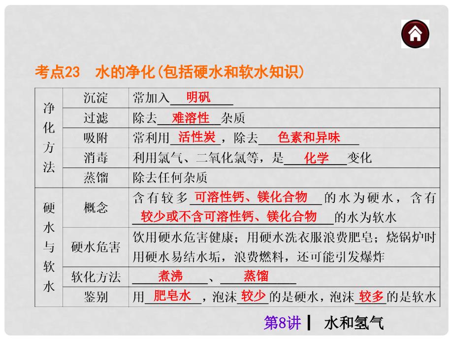 中考化学总复习 第8讲 水和氢气 课件课件（自主梳理+热身反馈+典例分析+名师预测）_第4页