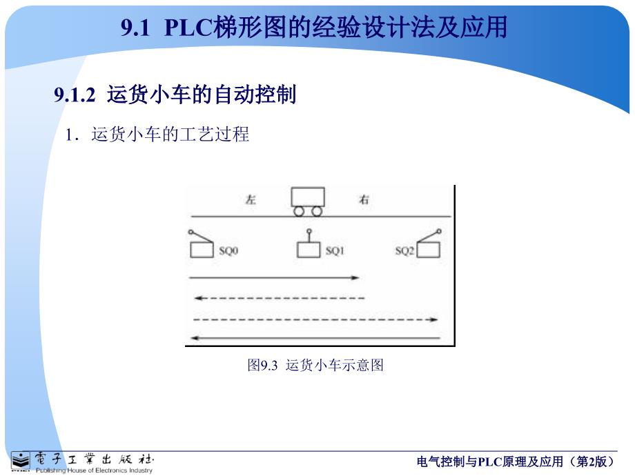 第9章PLC的梯形图程序设计方法及应用实例_第4页