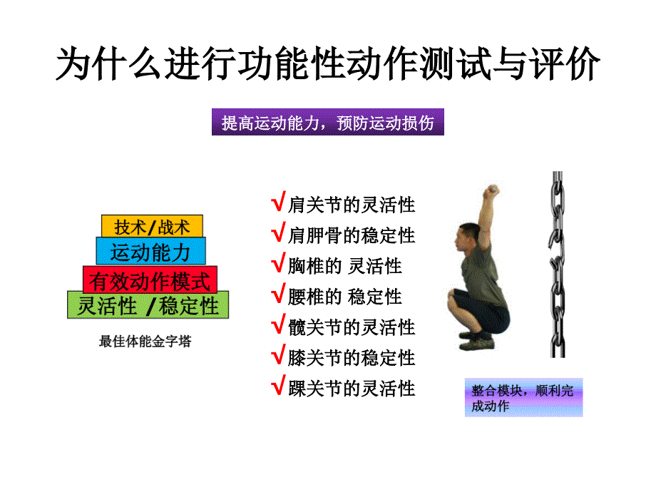 FMS功能性动作筛查.ppt_第3页