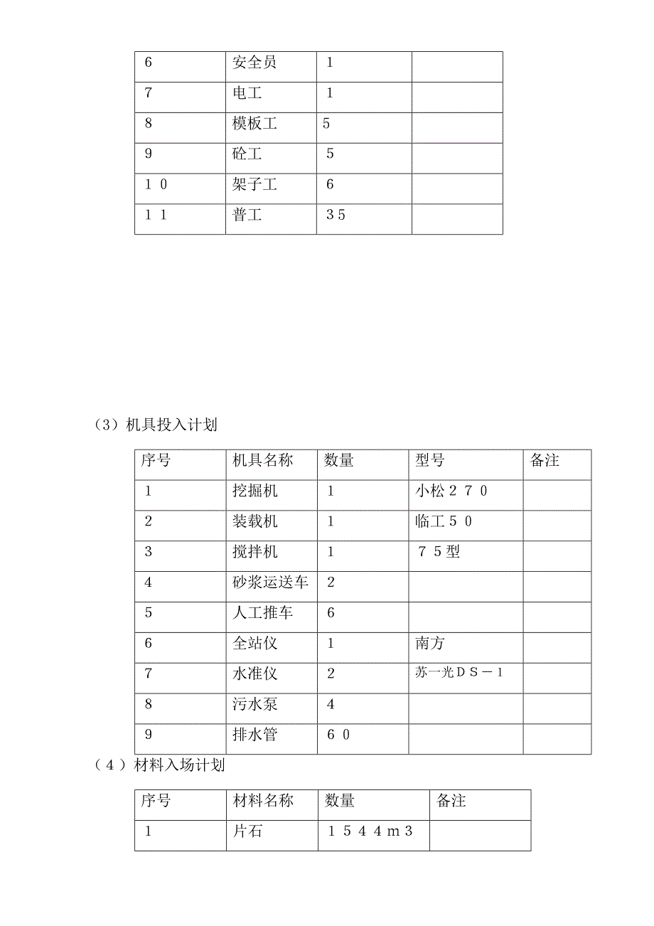 M7.5浆砌片石挡土墙施工方案.doc_第4页