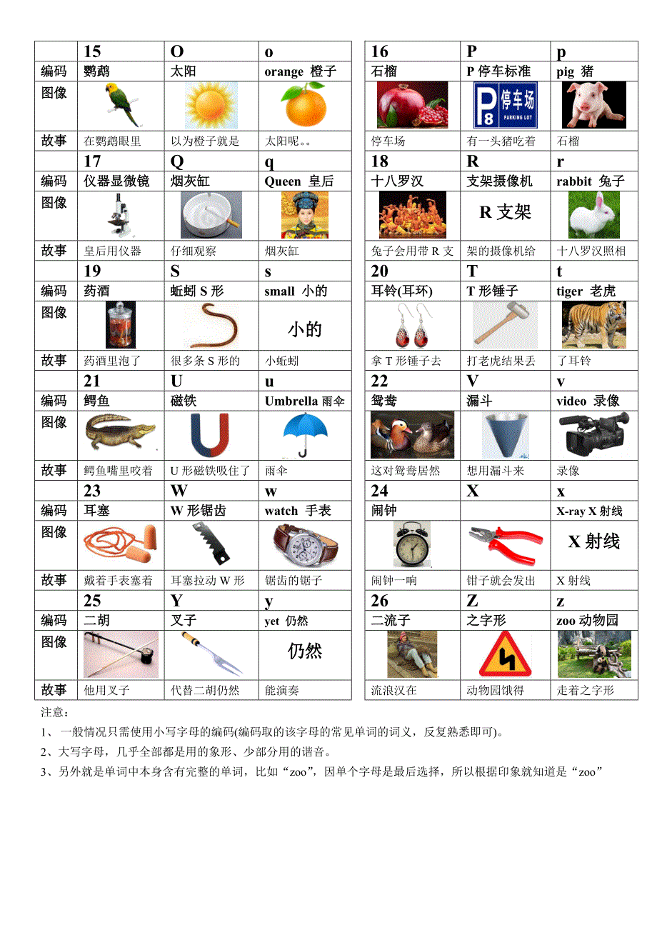 字母编码及英语单词记忆方法_第2页