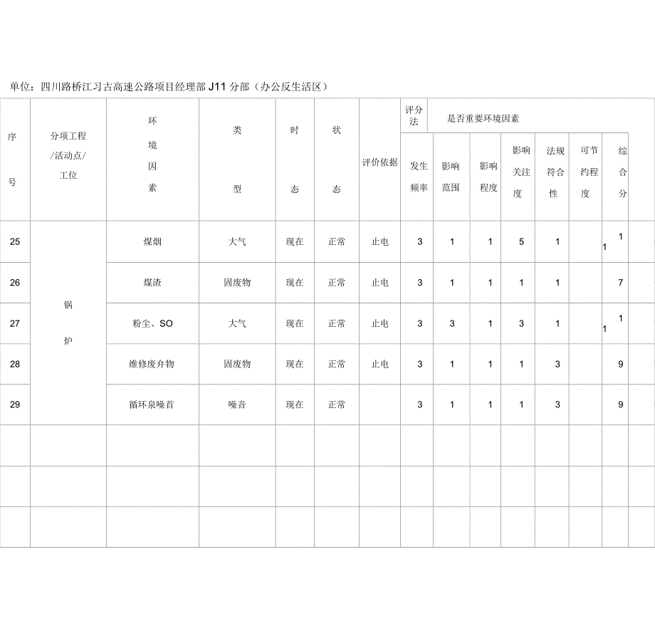 环境因素识别评价表_第4页