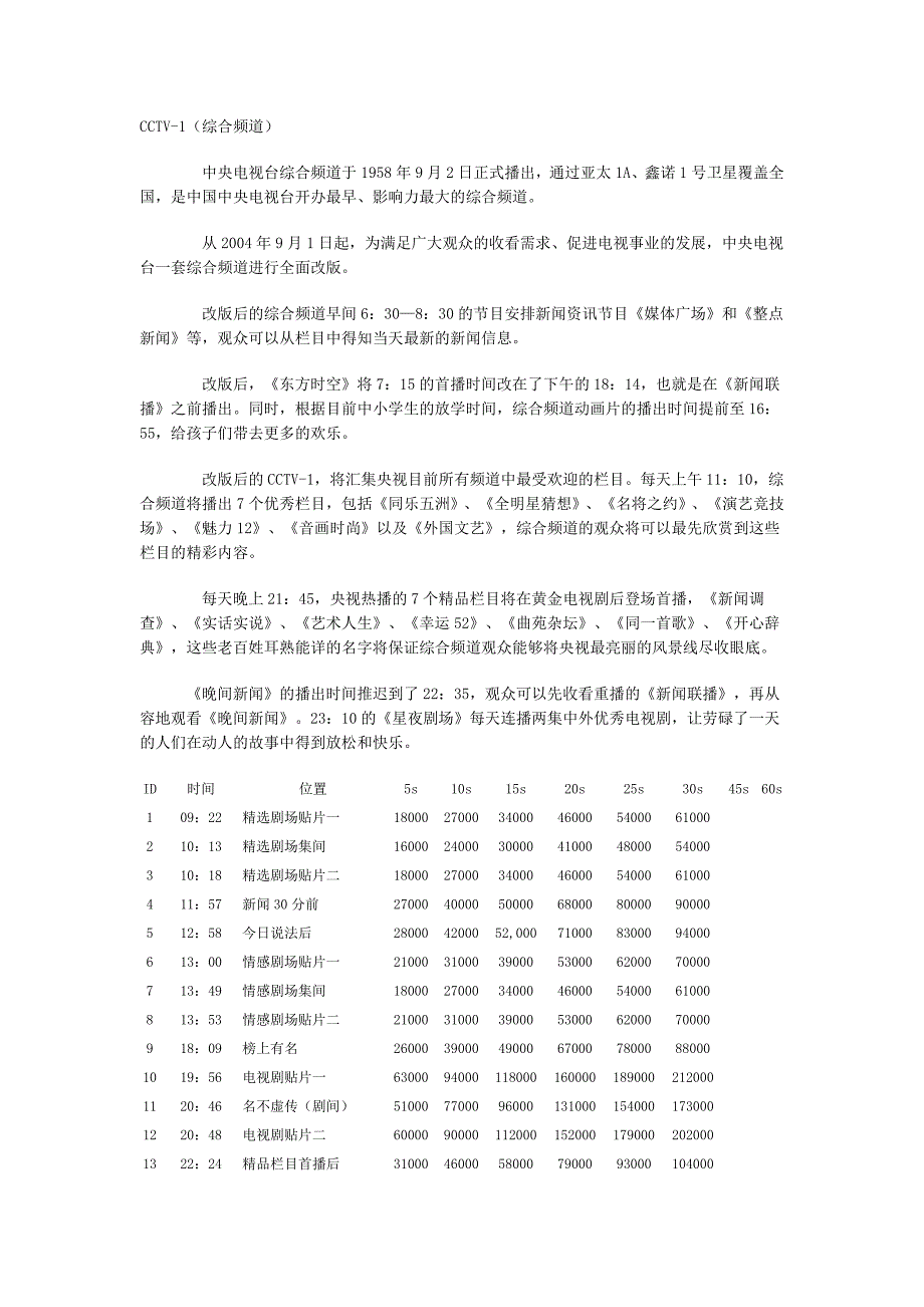 中央电视台广告报价.doc_第1页