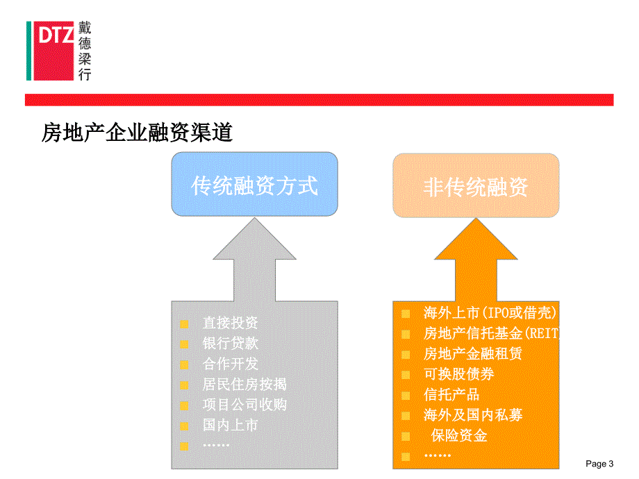 戴德梁行-房地产金融与物业评估.ppt_第4页