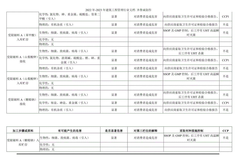 茶饮料危害分析表(13)(1)_第4页