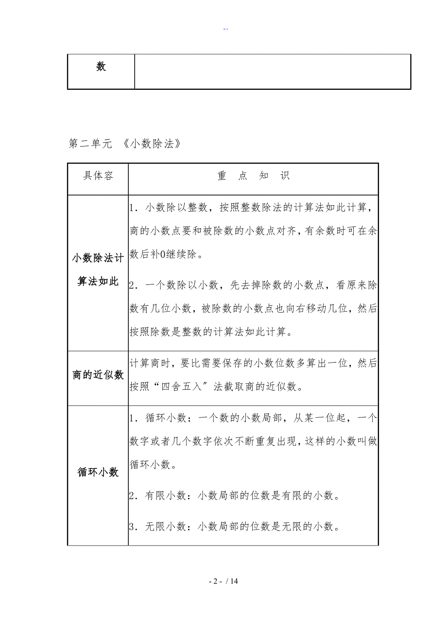 人教版小学数学五年级上册【重点知识点】_及总复习_第2页