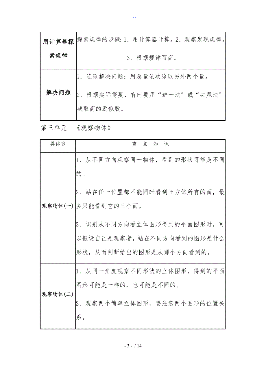 人教版小学数学五年级上册【重点知识点】_及总复习_第3页