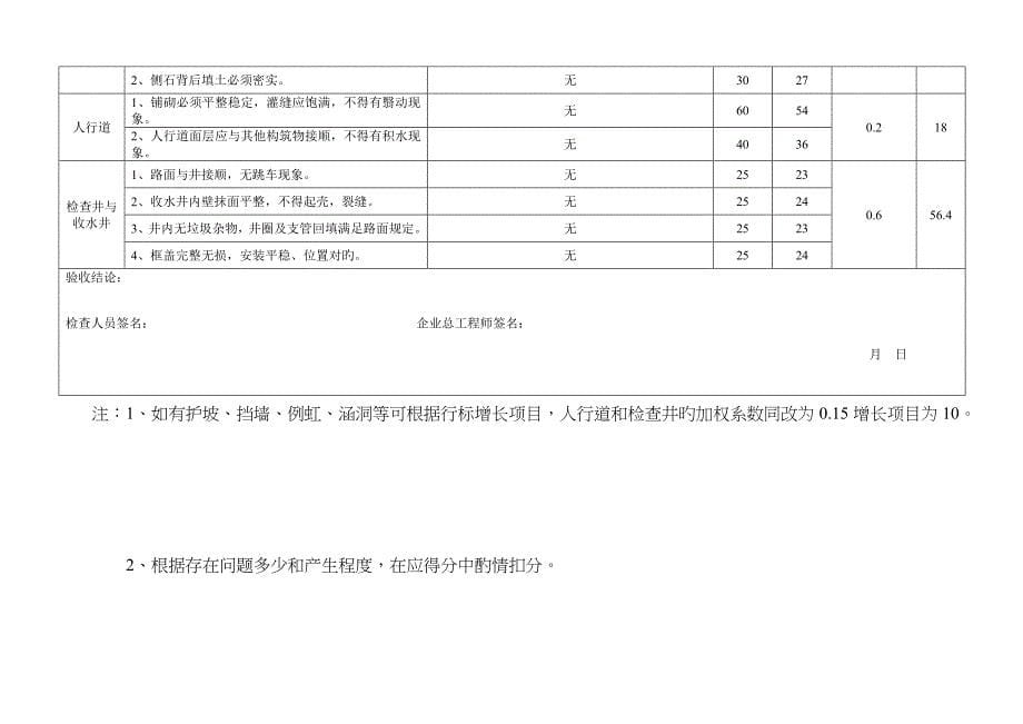 市政工程外观评分表(道路、桥梁、排水、地道、绿化、亮化、交通设施)[修订]_第5页