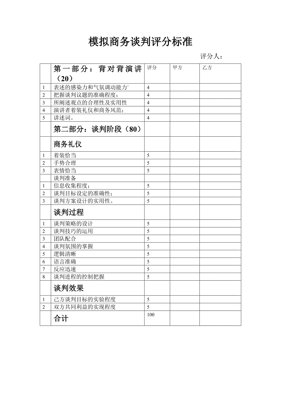 模拟商务谈判实训评分标准_第1页