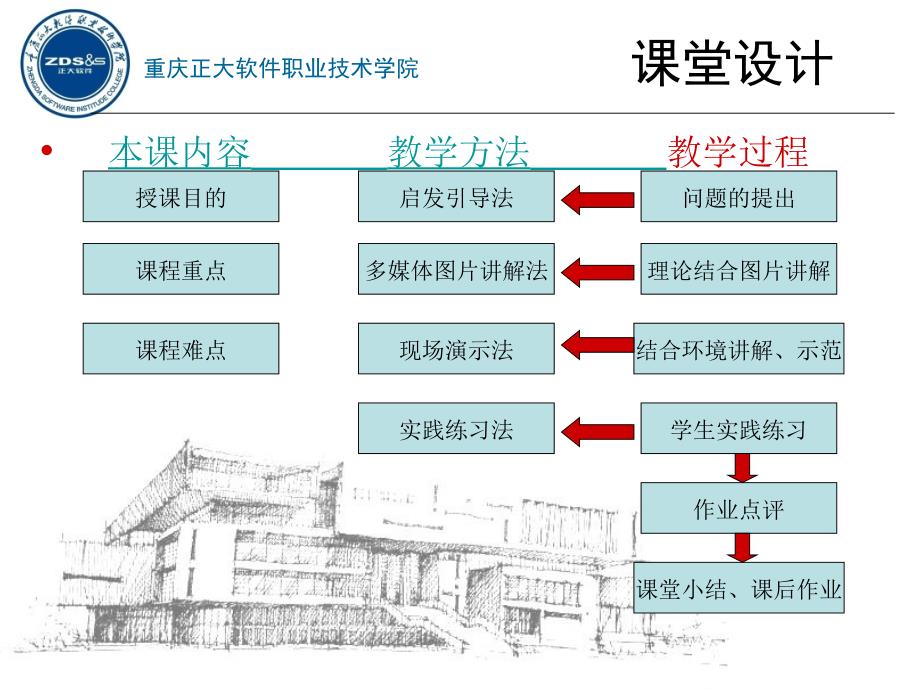 建筑速写课程说课PPT课件_第2页