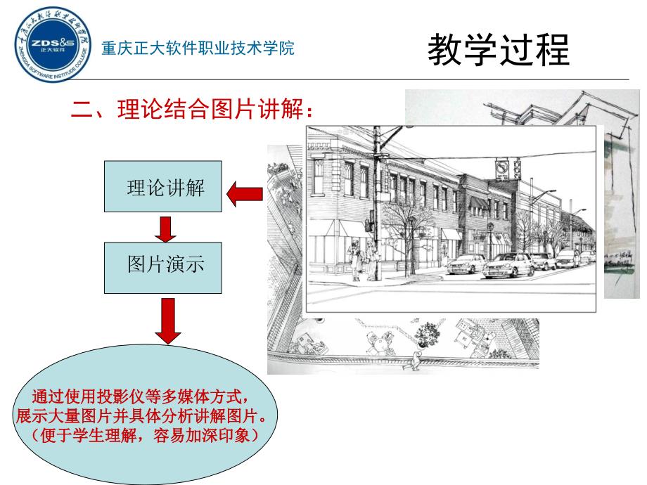 建筑速写课程说课PPT课件_第4页