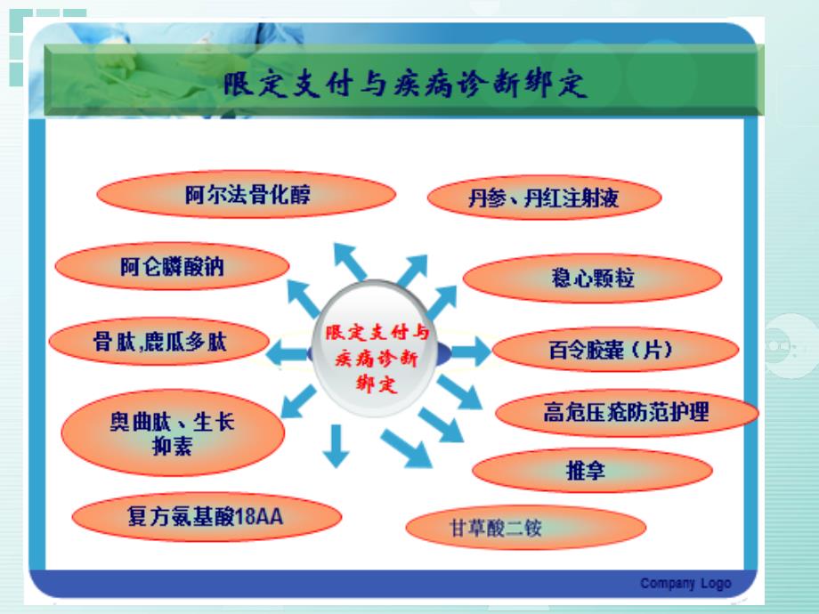 医保规则学习滨康详解ppt课件_第4页