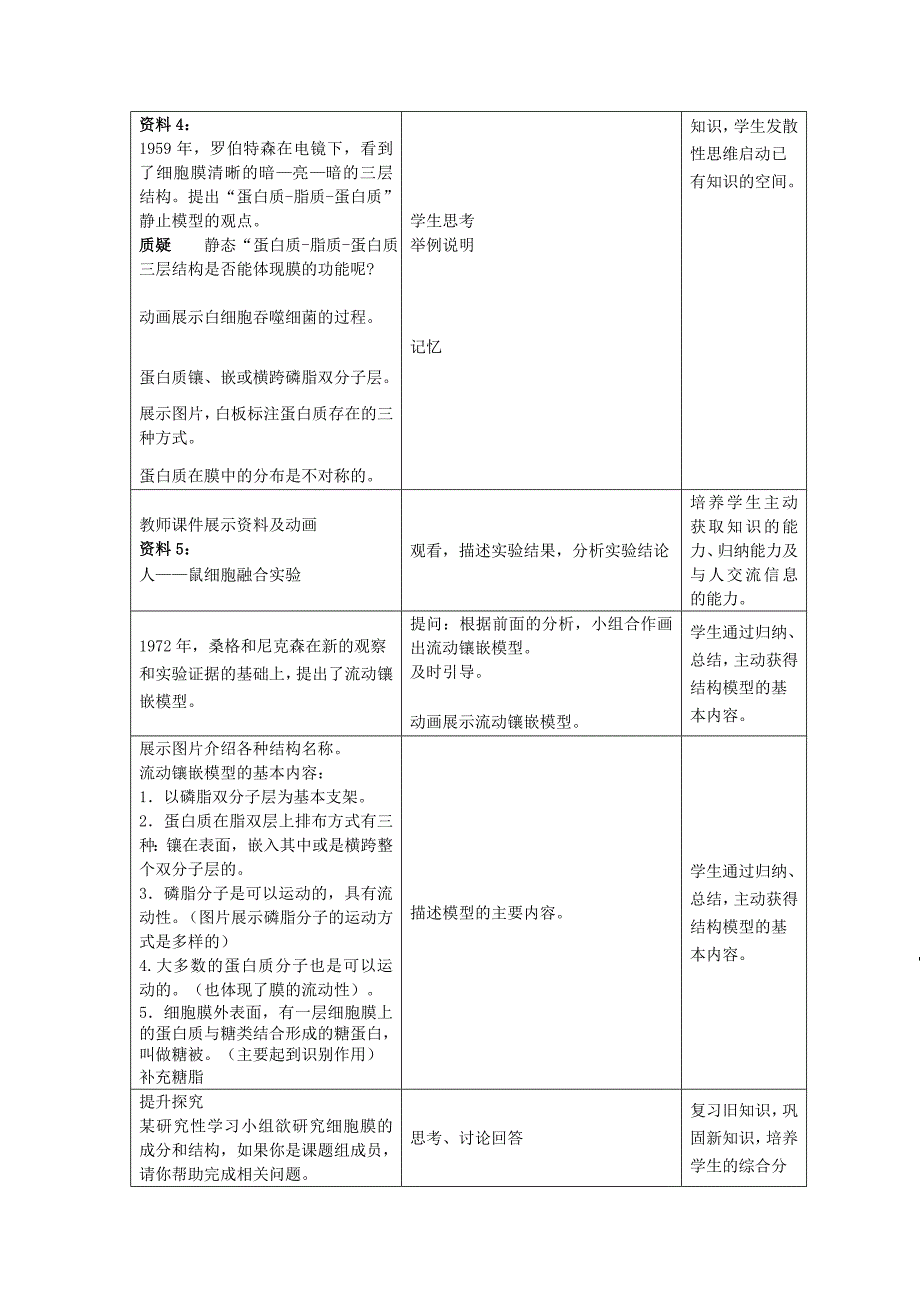 高中生物必修一 第四章 第二节 生物膜的流动镶嵌模型 教学设计与反思_第4页