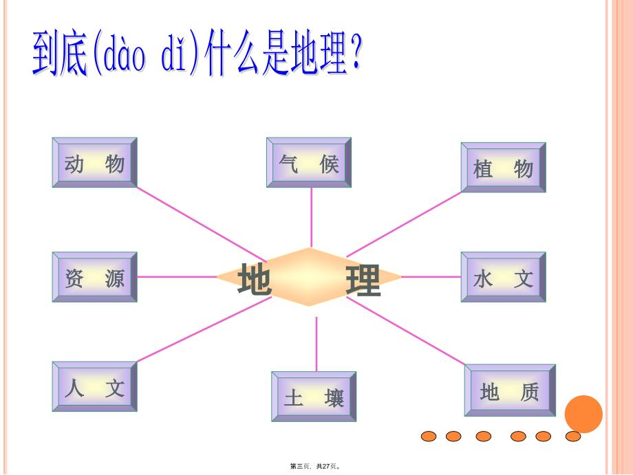 与同学们谈地理(开学第一课)电子教案_第3页