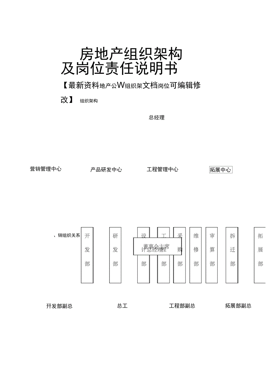 房地产组织架构及岗位责任说明书_第1页