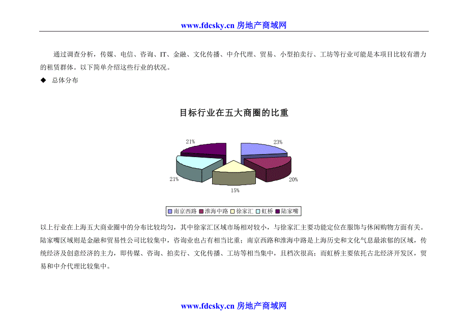 上海证大立方大厦项目分析_第1页