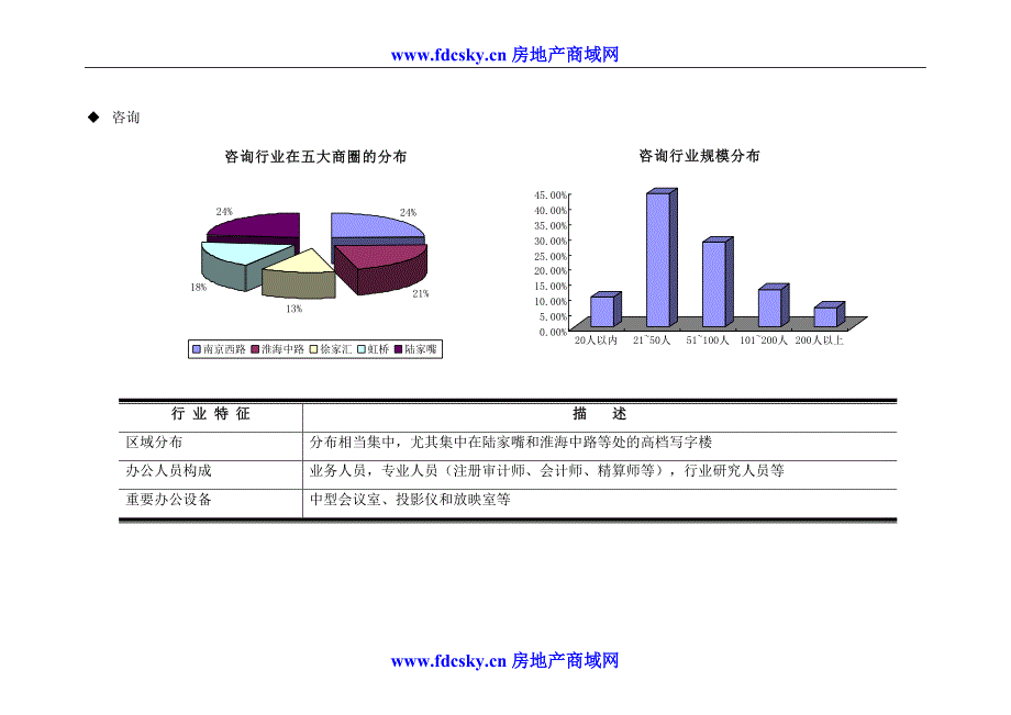 上海证大立方大厦项目分析_第4页