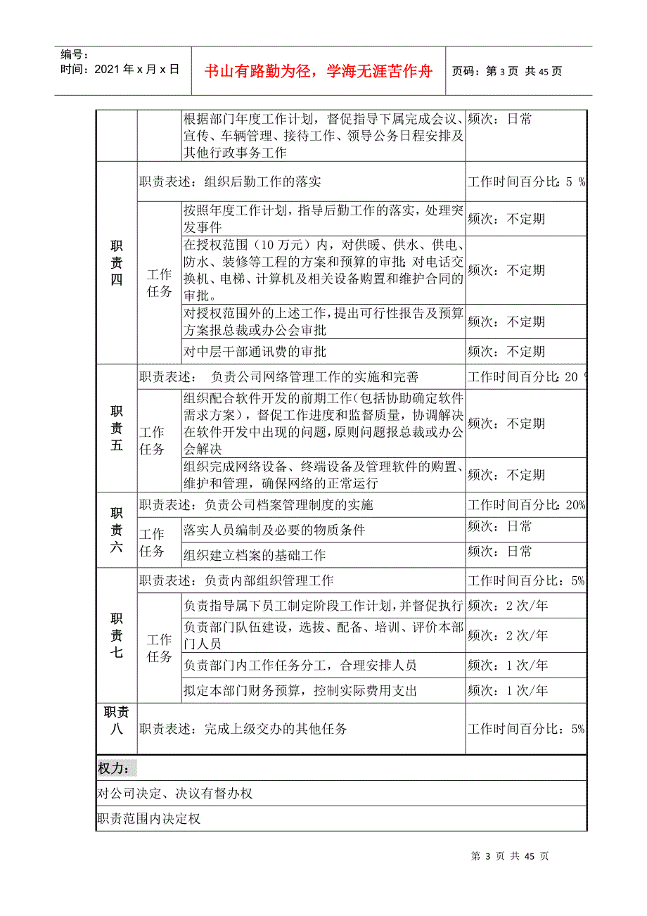 办公室职务说明书汇总_第3页