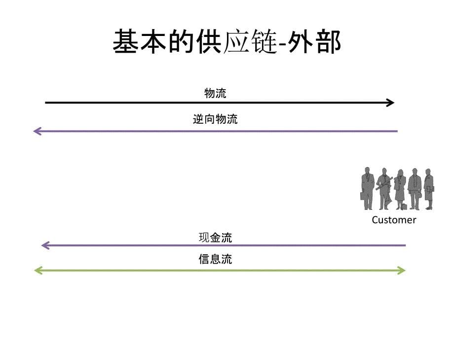 供应链管理的逻辑-生产计划管理100页PPT文档_第5页