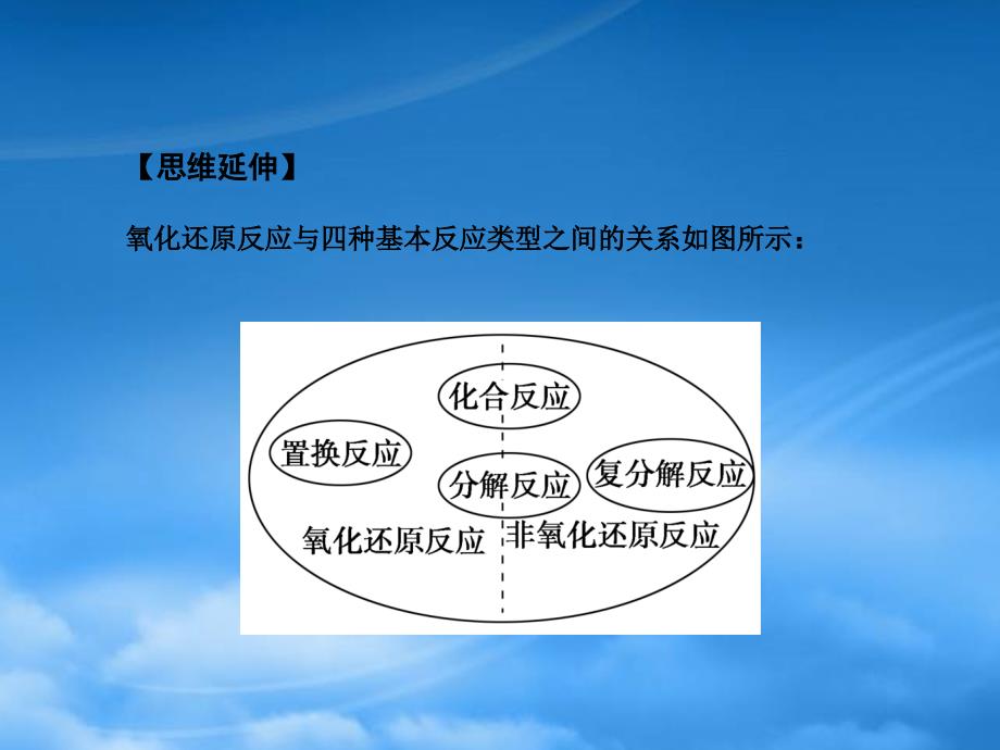 高考化学一轮复习 第1章 第1节 氧化还原反应课件 人教大纲_第3页