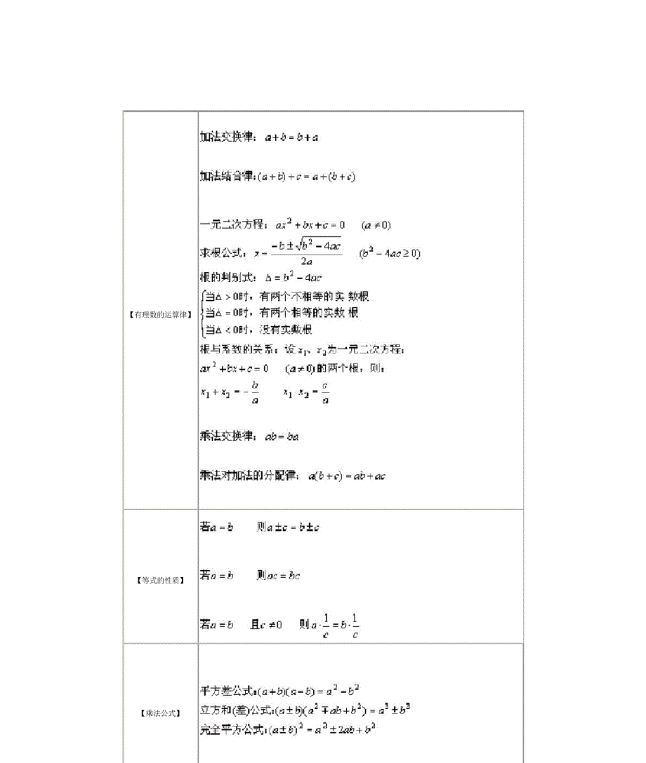 最全初中数学知识点总结完整版_第2页