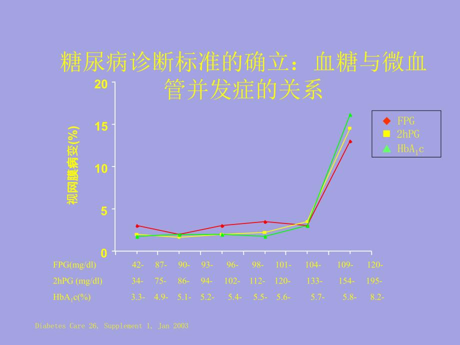 脆性糖尿病与胰岛素治疗的新进展_第3页