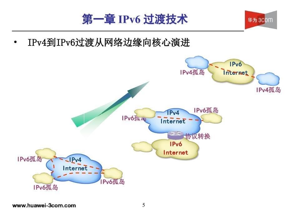 MSR系列路由器IPv6过渡技术_第5页