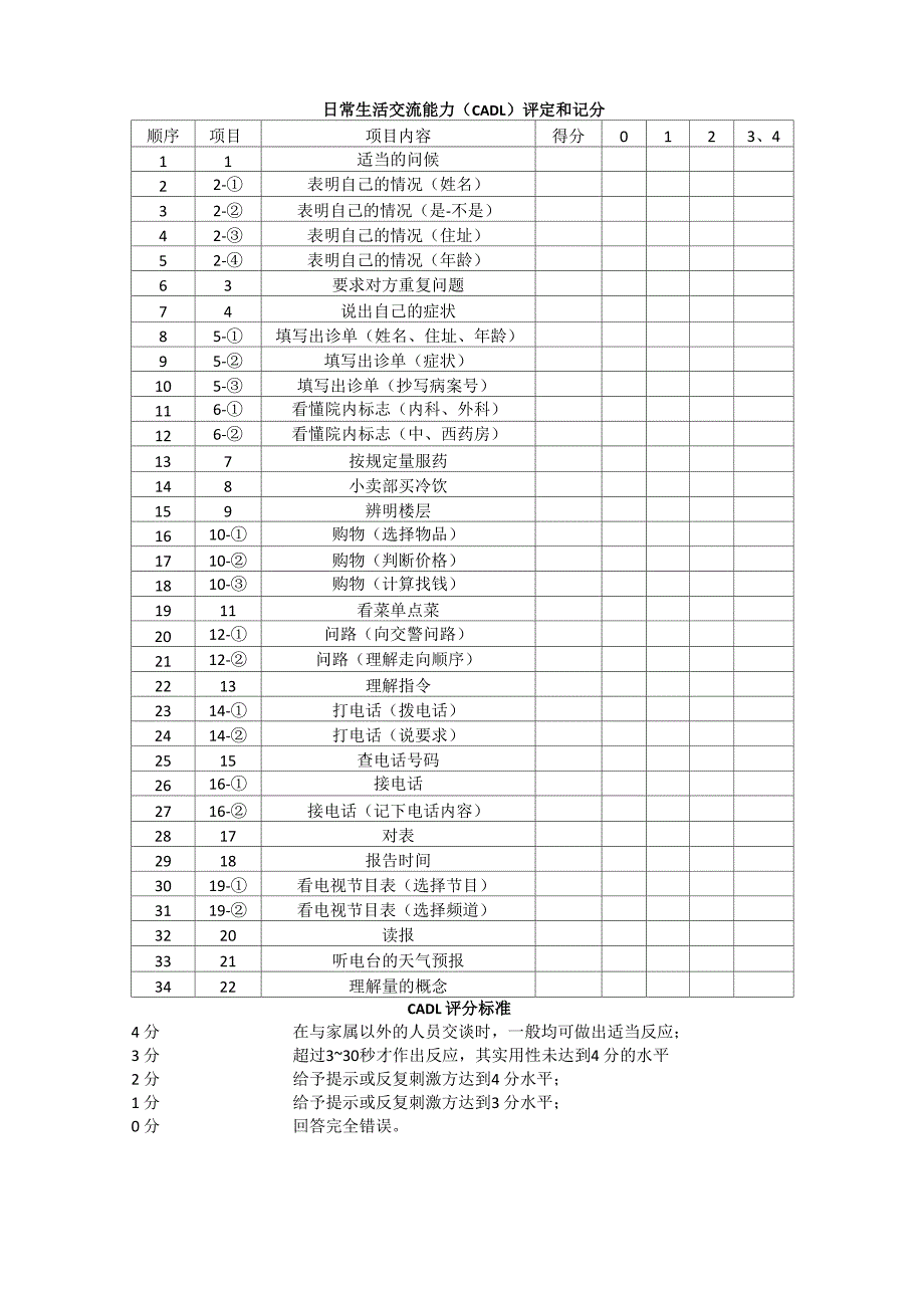 日常生活交流能力CADL评定_第1页