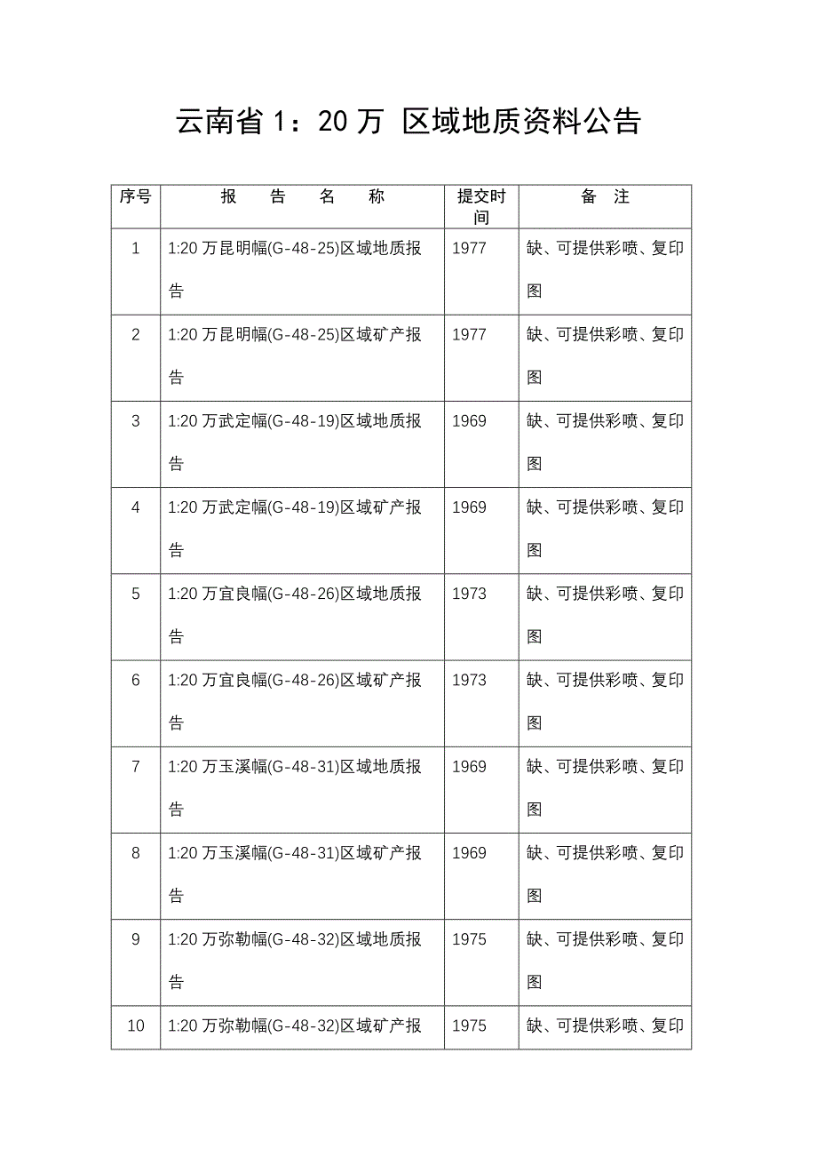 云南省1：20万 区域地质资料公告.doc_第1页