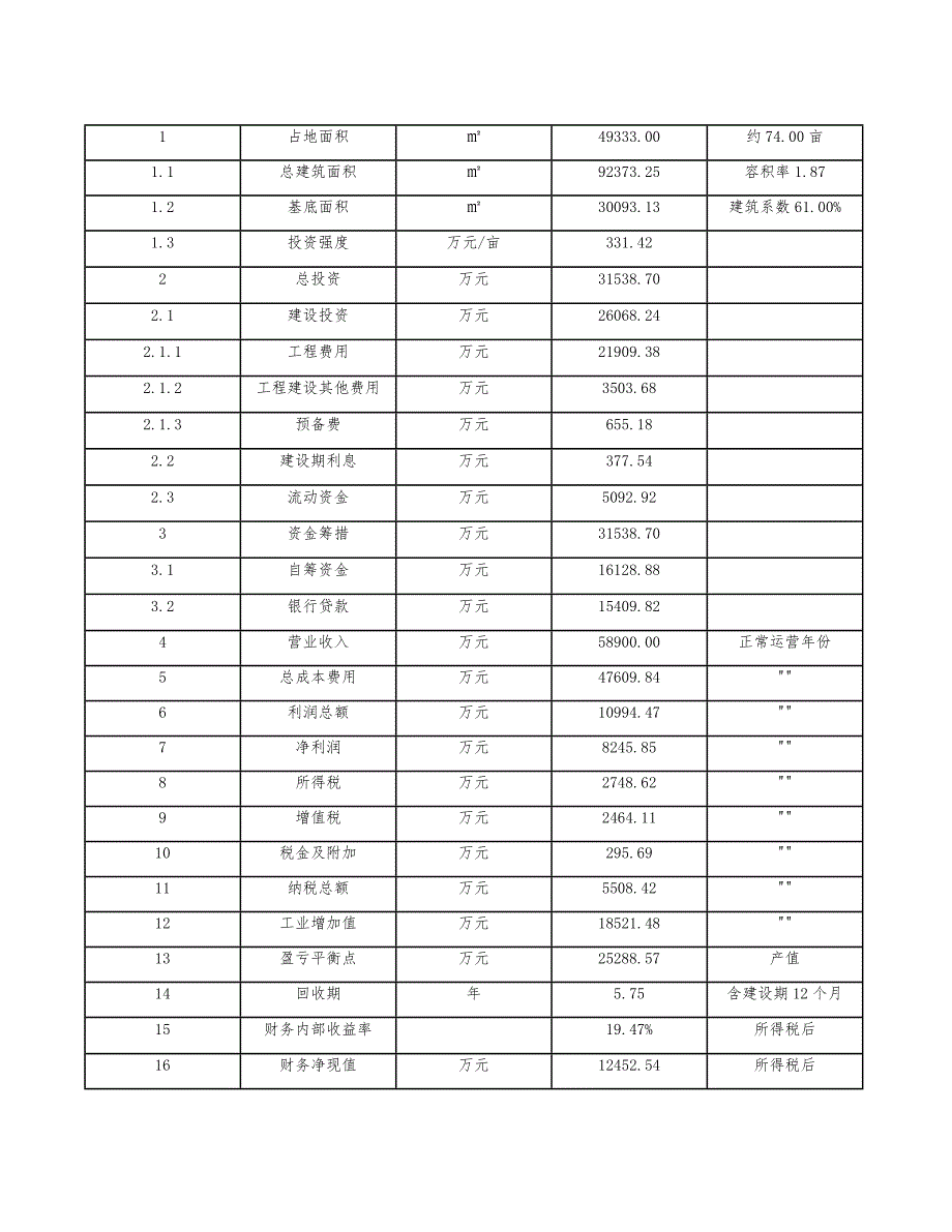 镀铝锌钢板公司工程咨询报告（模板）_第5页