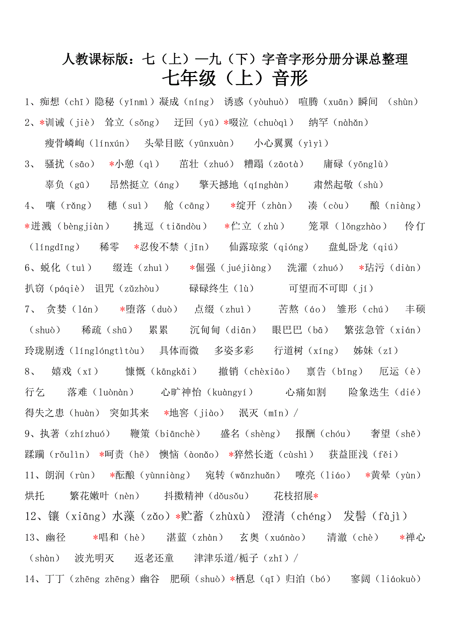 中考字音字形大全(人教版)_第1页