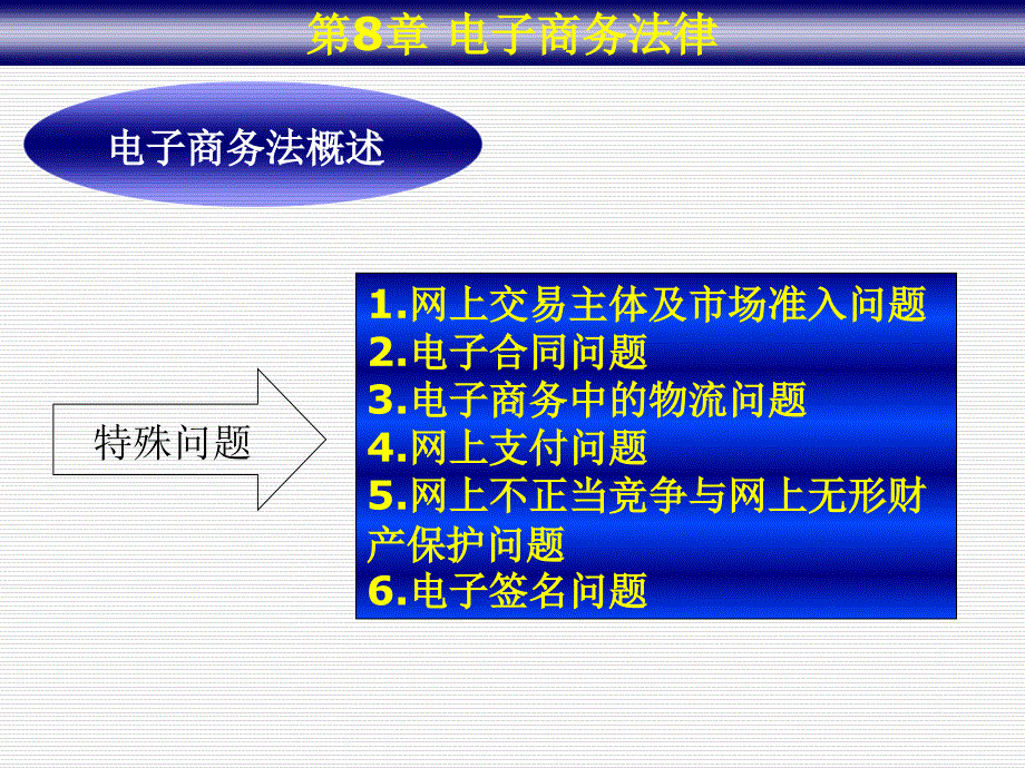 电商概论8-电商法律讲义_第3页