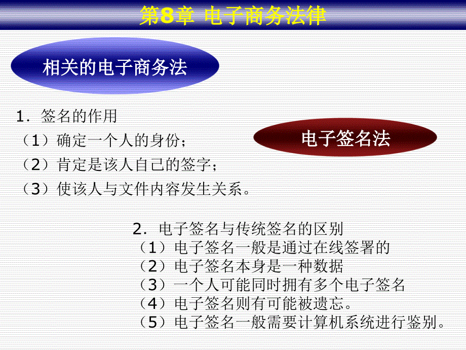 电商概论8-电商法律讲义_第4页