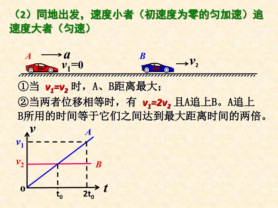 专题追击和相遇问题1_第3页