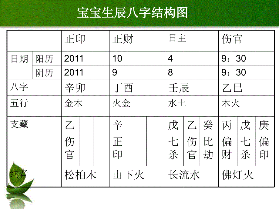 .10.24【旺运堂】起名论断欧(女C)_第2页