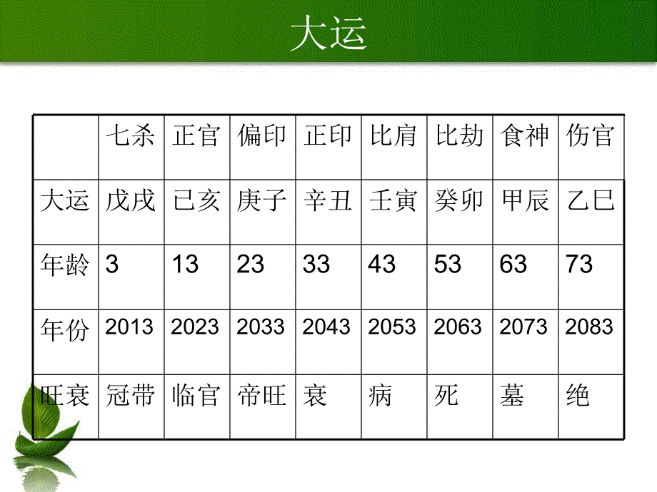 .10.24【旺运堂】起名论断欧(女C)_第4页