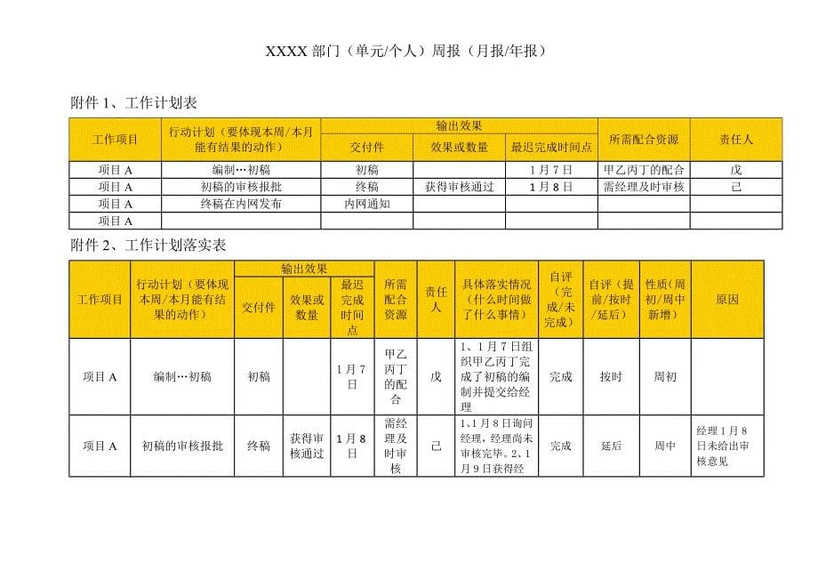 精品资料2022年收藏周总结周计划周计划完成情况表_第5页