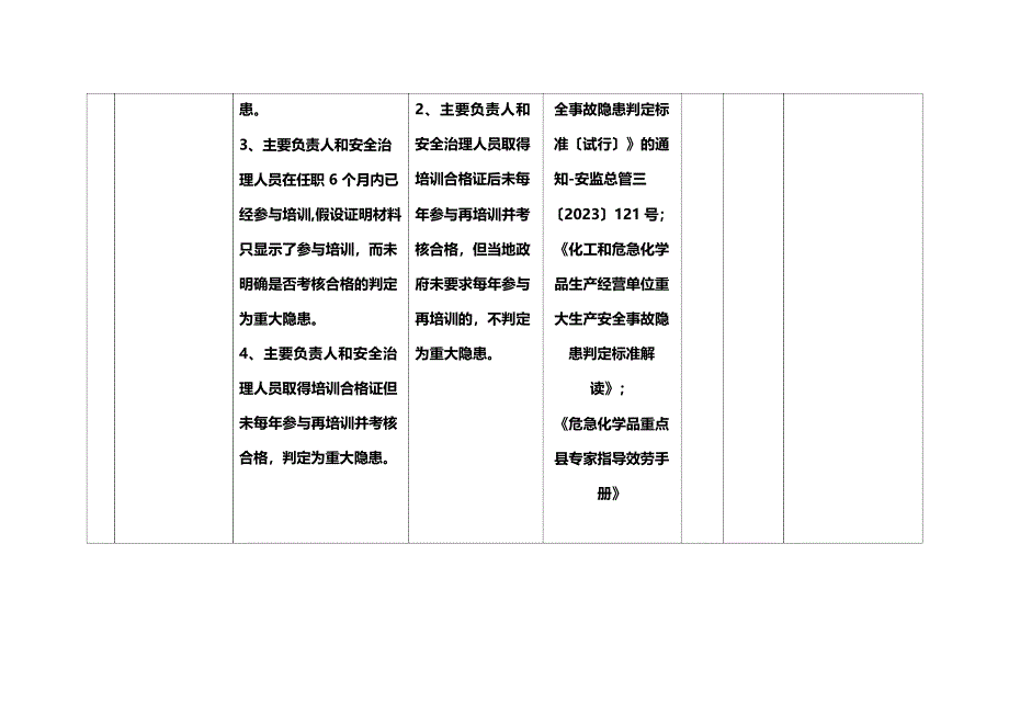 化工企业重大生产安全事故隐患排查标准_第2页