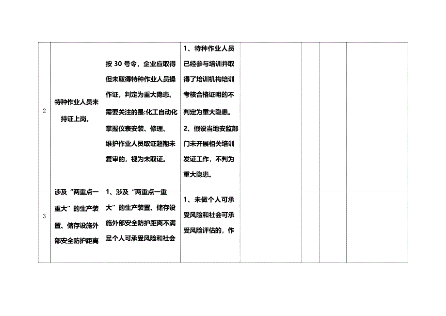 化工企业重大生产安全事故隐患排查标准_第3页