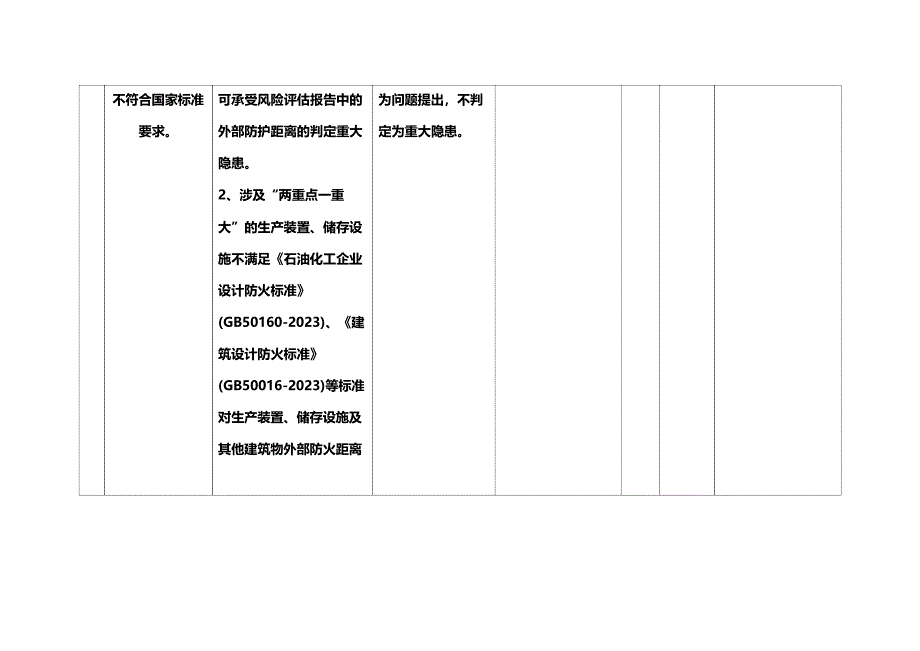 化工企业重大生产安全事故隐患排查标准_第4页