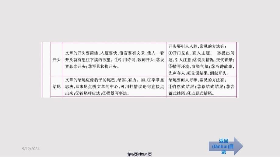 专项复习九作文实用教案_第5页