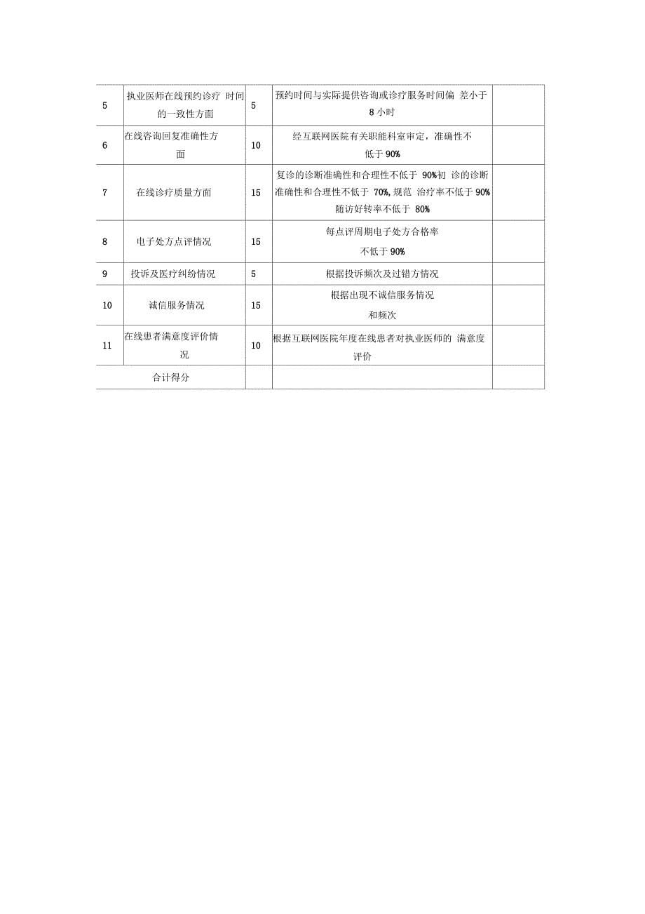 互联网医院执业医师准入及评级制度_第5页