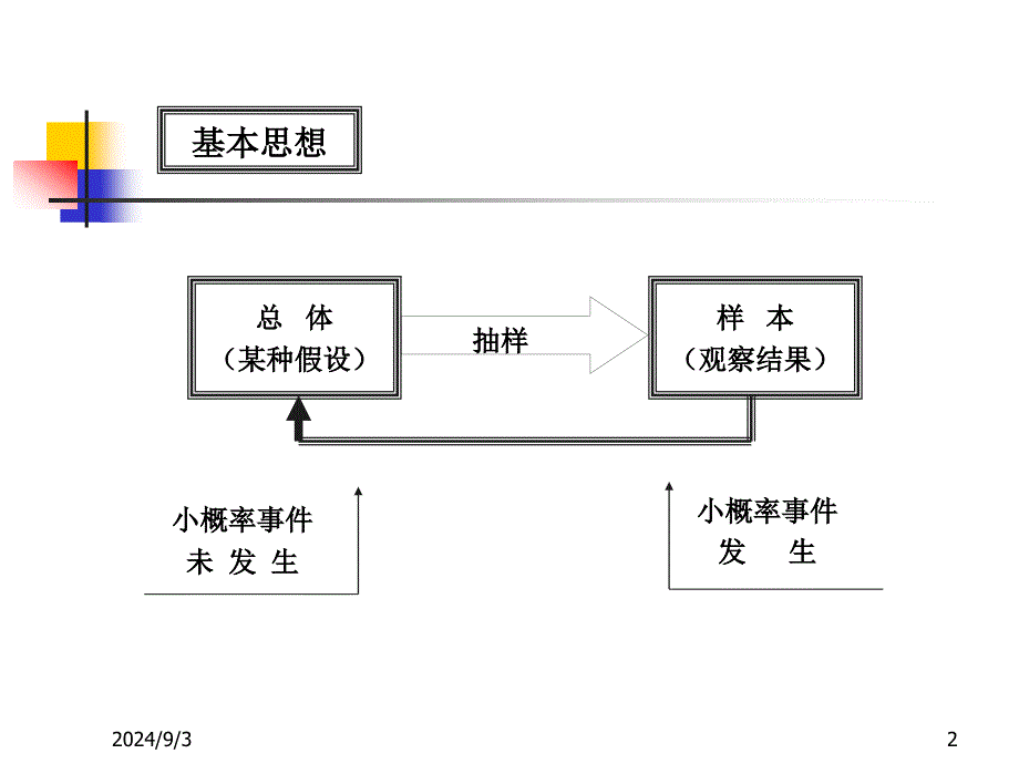 第八章-假设检验课件_第2页