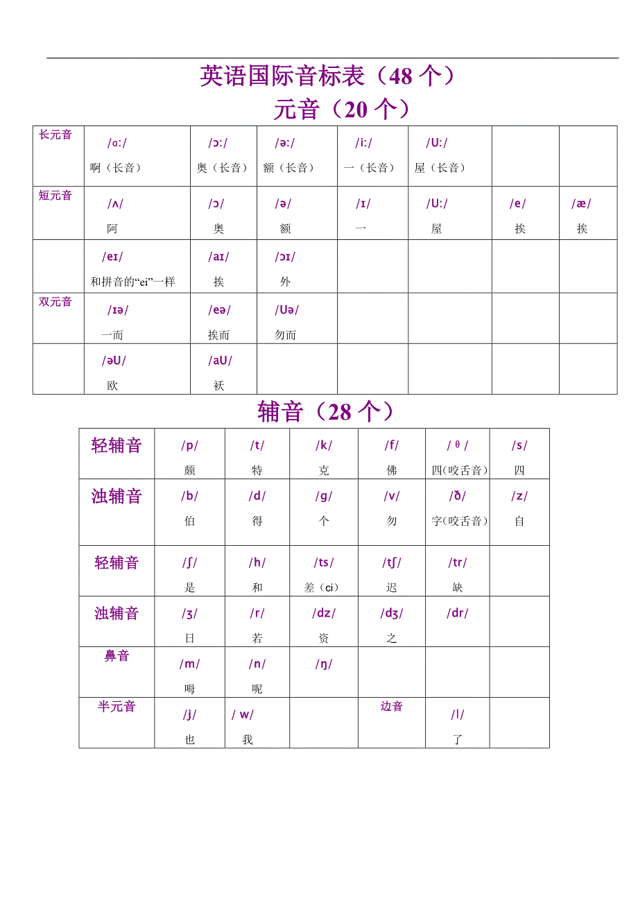 英语音标表与读音表_第1页