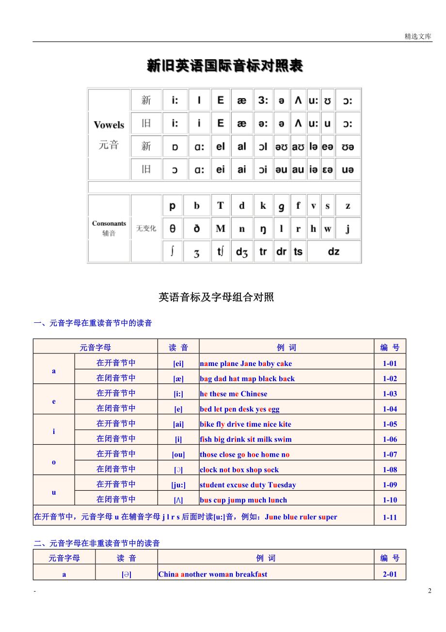 英语音标表与读音表_第2页