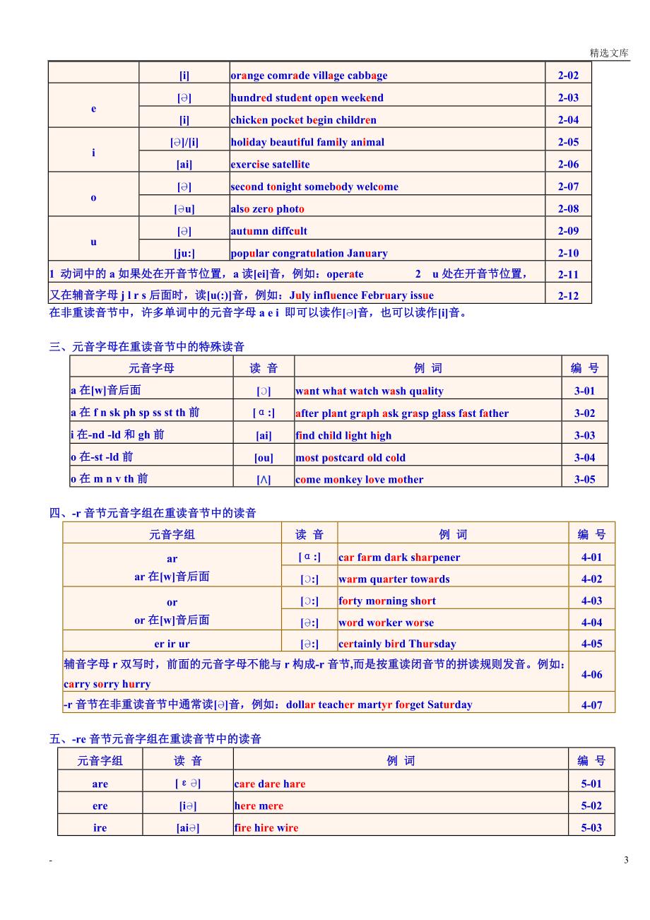 英语音标表与读音表_第3页