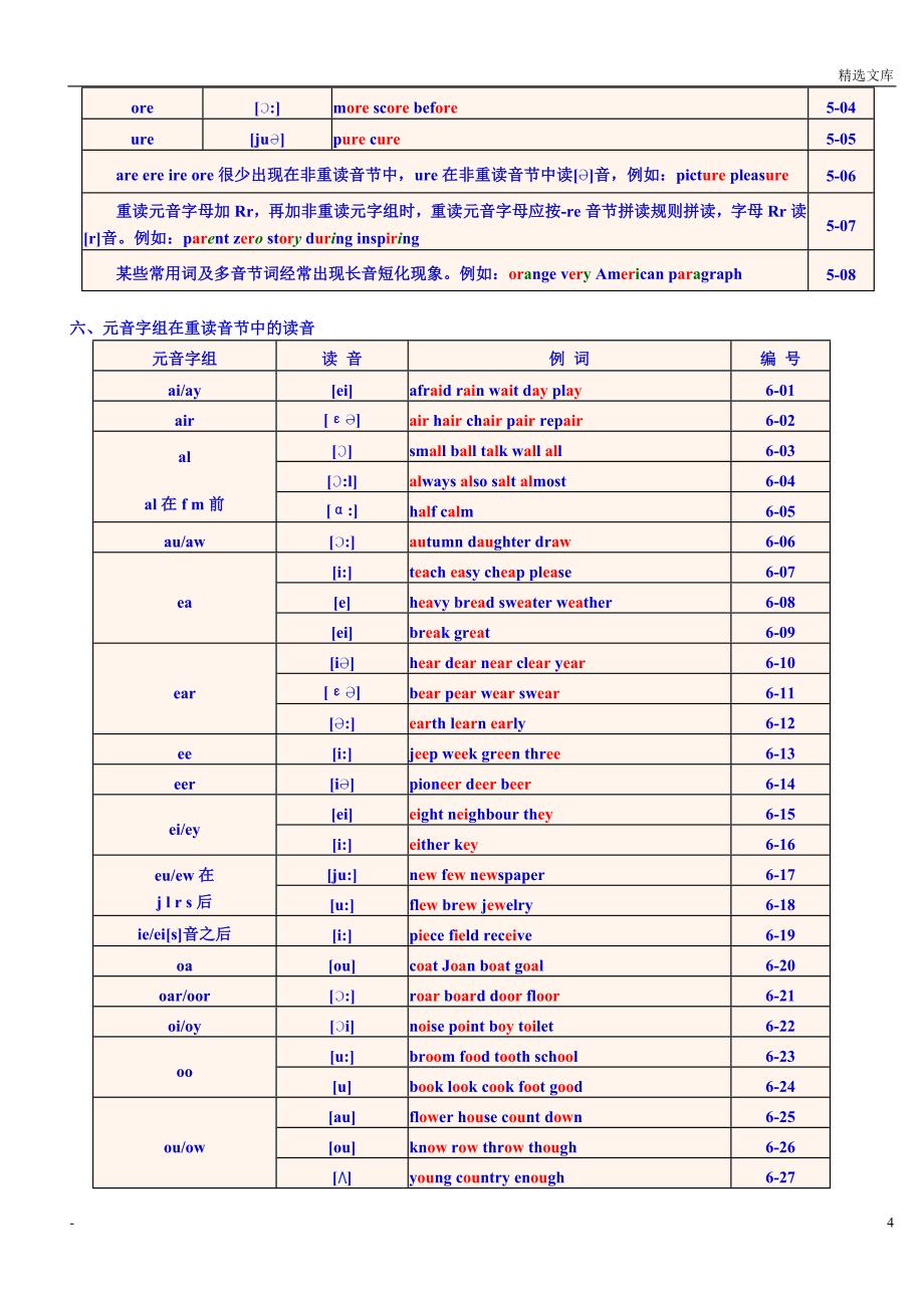 英语音标表与读音表_第4页