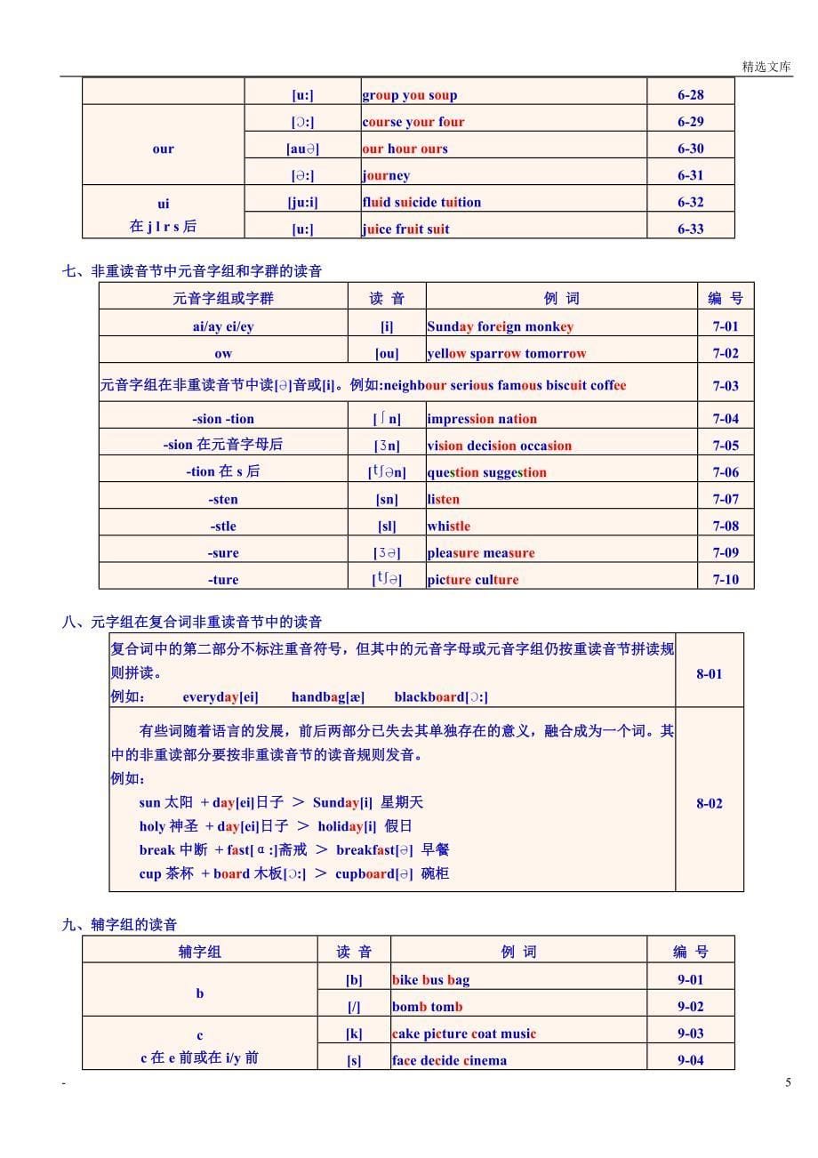 英语音标表与读音表_第5页