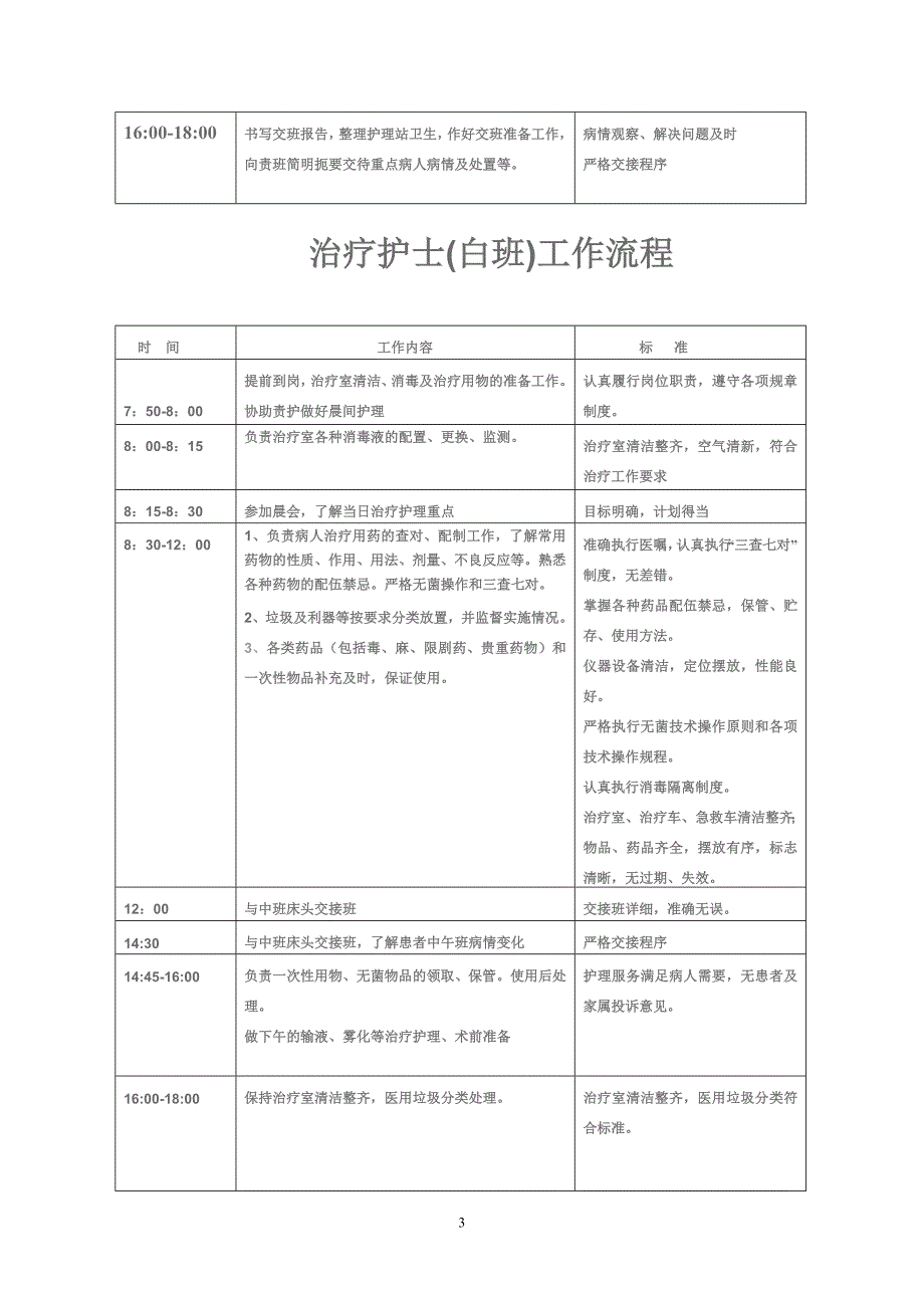 病区护士各班工作流程_第3页